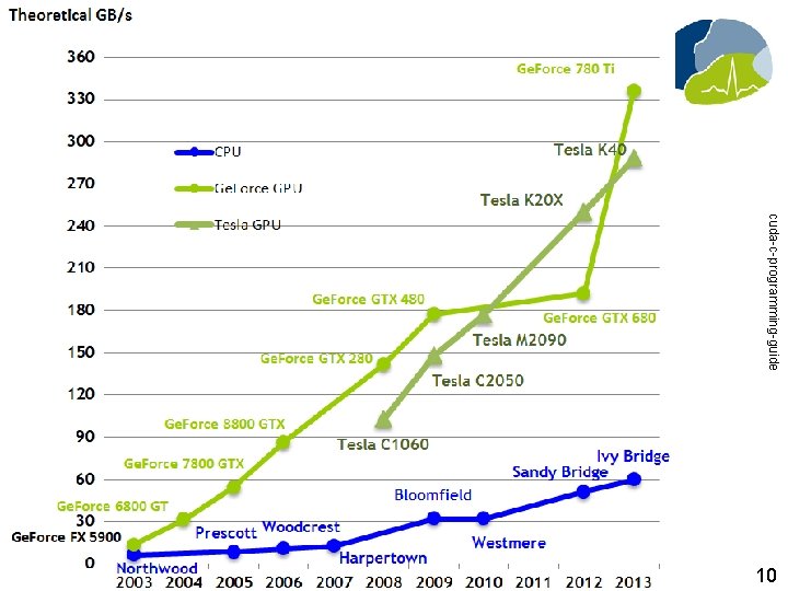 cuda-c-programming-guide 10 Dr Bernhard Kainz 