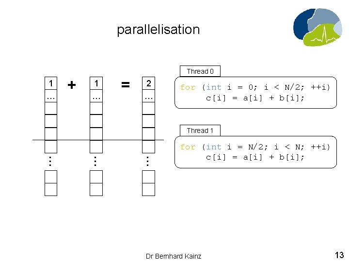parallelisation Thread 0 1 … + 1 … = 2 … for (int i