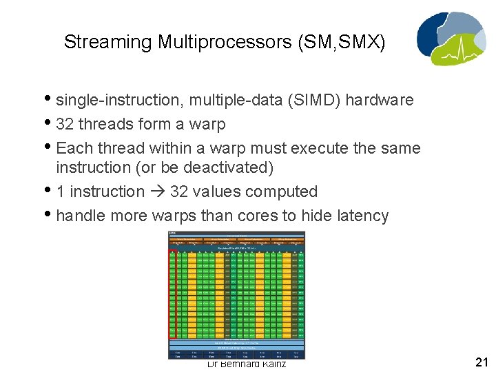 Streaming Multiprocessors (SM, SMX) • single-instruction, multiple-data (SIMD) hardware • 32 threads form a