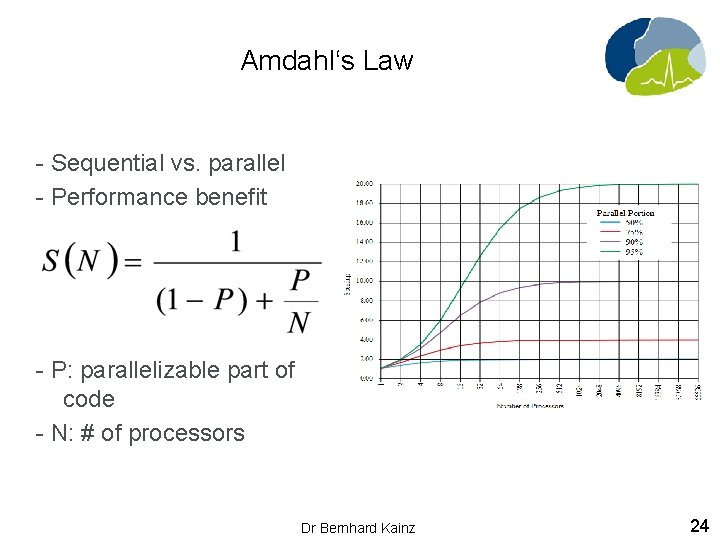 Amdahl‘s Law - Sequential vs. parallel - Performance benefit - P: parallelizable part of