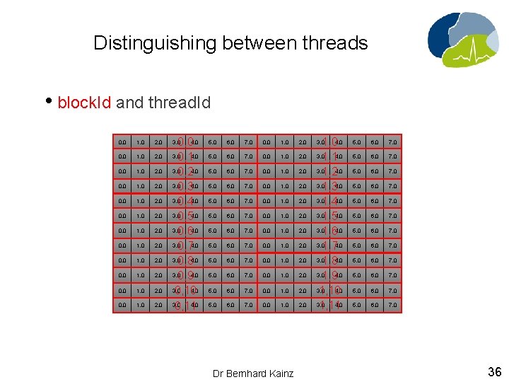 Distinguishing between threads • block. Id and thread. Id 5, 0 6, 0 7,
