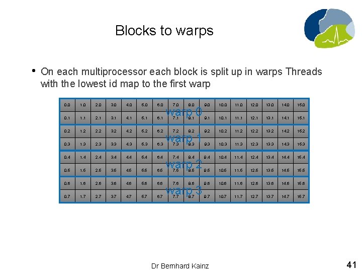 Blocks to warps • On each multiprocessor each block is split up in warps