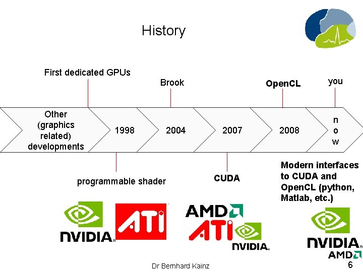 History First dedicated GPUs Other (graphics related) developments 1998 Brook 2004 programmable shader Dr