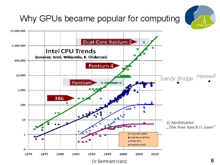 Why GPUs became popular for computing Sandy Bridge Haswell © Herb. Sutter „The free