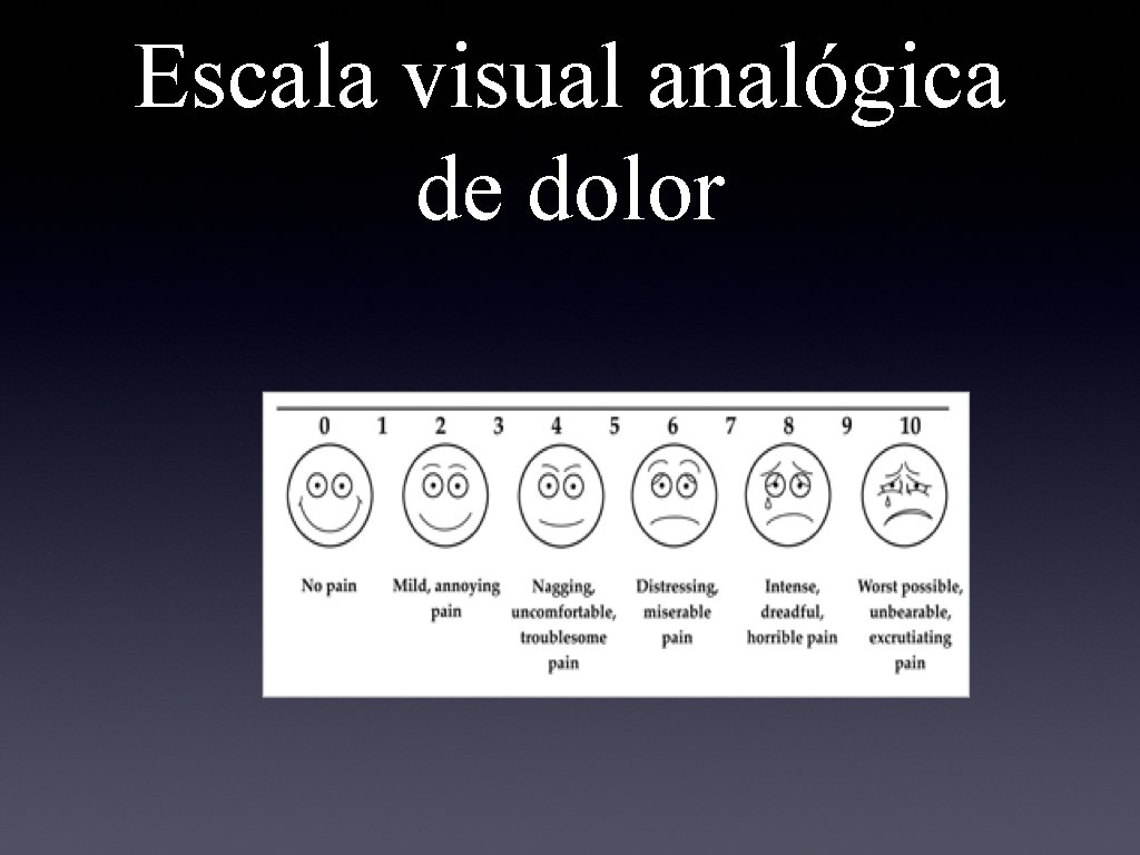 Escala visual analógica de dolor 