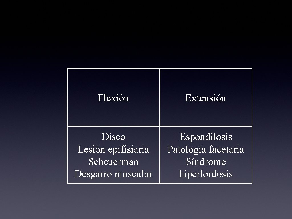 Flexión Extensión Disco Lesión epifisiaria Scheuerman Desgarro muscular Espondilosis Patología facetaria Síndrome hiperlordosis 