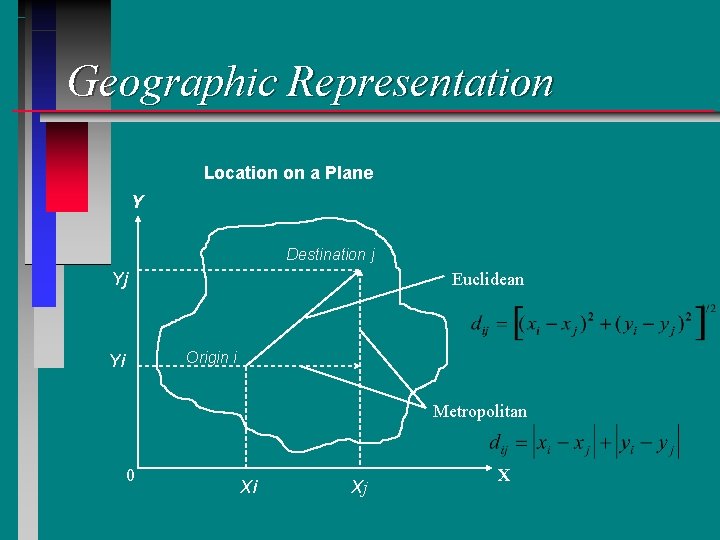 Geographic Representation Location on a Plane Y Destination j Yj Euclidean Origin i Yi