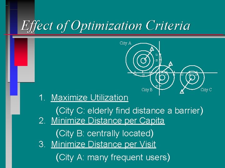 Effect of Optimization Criteria City A 10 15 3 2 5 * -10 *