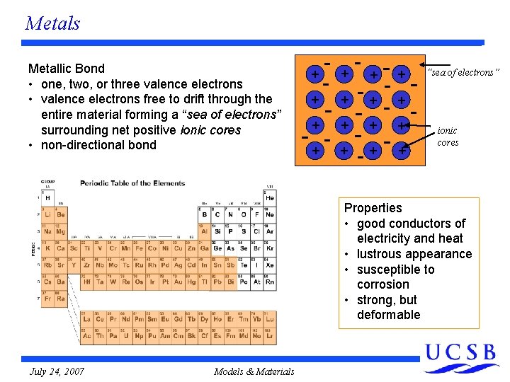 Metals Metallic Bond • one, two, or three valence electrons • valence electrons free Metals Metallic Bond • one, two, or three valence electrons • valence electrons free