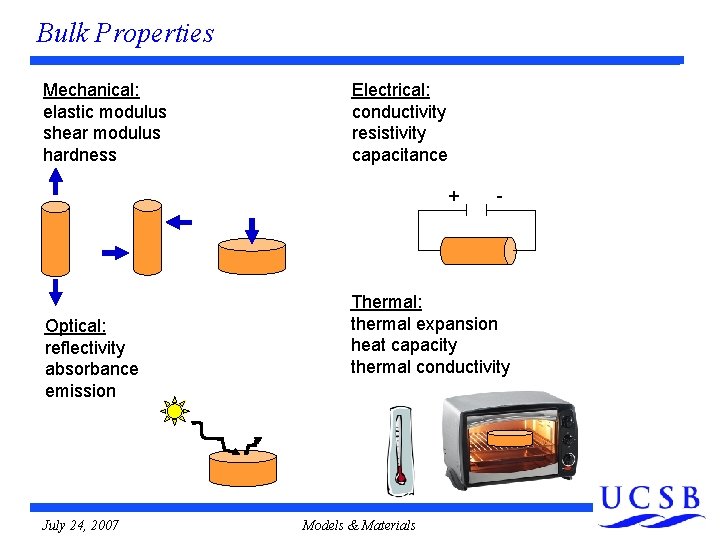 Bulk Properties Mechanical: elastic modulus shear modulus hardness Electrical: conductivity resistivity capacitance + Optical: Bulk Properties Mechanical: elastic modulus shear modulus hardness Electrical: conductivity resistivity capacitance + Optical: