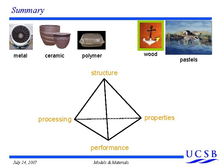 Summary metal ceramic polymer wood structure properties processing performance July 24, 2007 Models & Summary metal ceramic polymer wood structure properties processing performance July 24, 2007 Models &