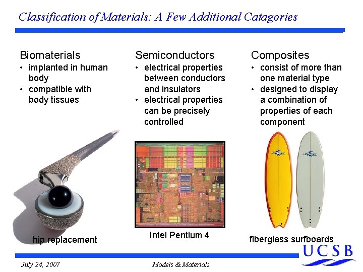 Classification of Materials: A Few Additional Catagories Biomaterials Semiconductors Composites • implanted in human Classification of Materials: A Few Additional Catagories Biomaterials Semiconductors Composites • implanted in human