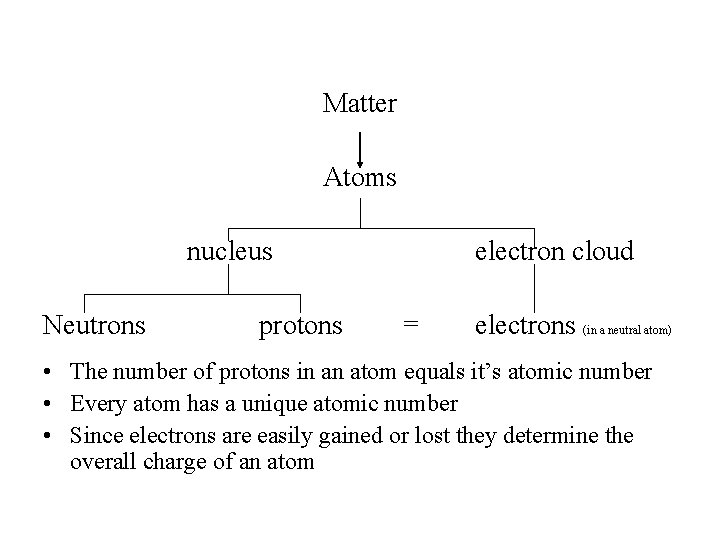 Matter Atoms nucleus Neutrons protons electron cloud = electrons (in a neutral atom) •