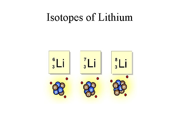 Isotopes of Lithium 