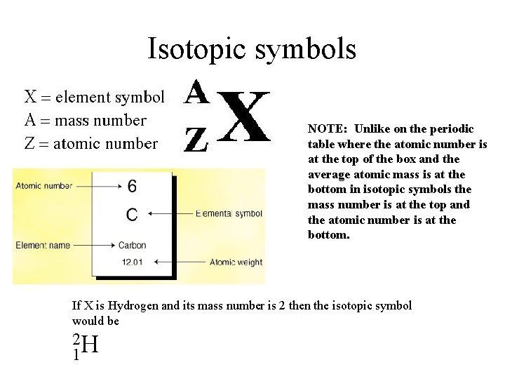 Isotopic symbols NOTE: Unlike on the periodic table where the atomic number is at