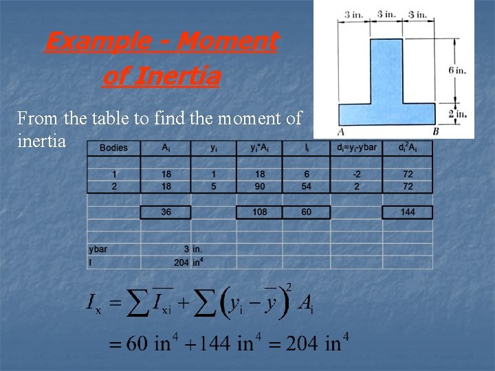 Example - Moment of Inertia From the table to find the moment of inertia