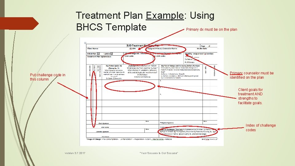 Treatment Plan Example: Using BHCS Template Primary dx must be on the plan Primary