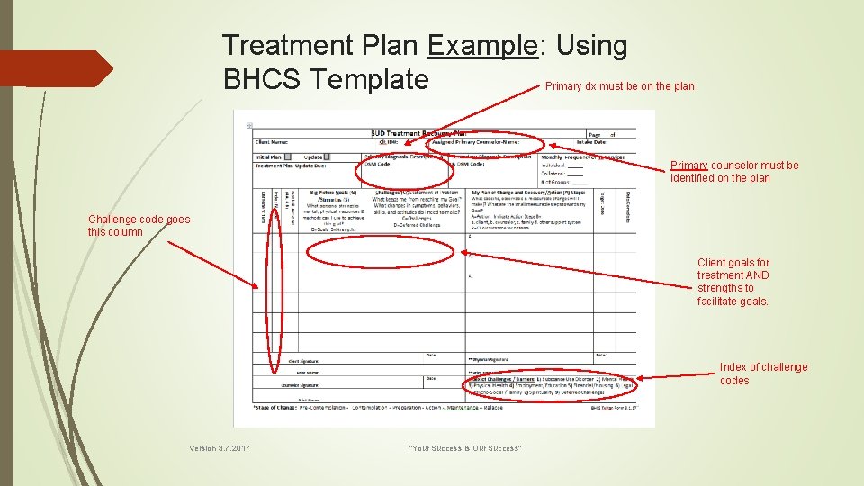 Treatment Plan Example: Using BHCS Template Primary dx must be on the plan Primary