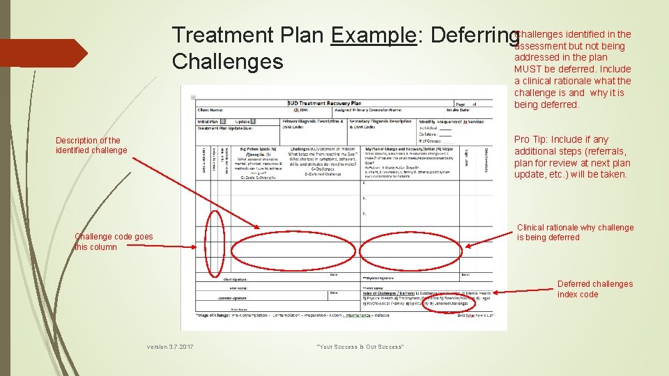 identified in the Treatment Plan Example: Deferring. Challenges assessment but not being addressed in