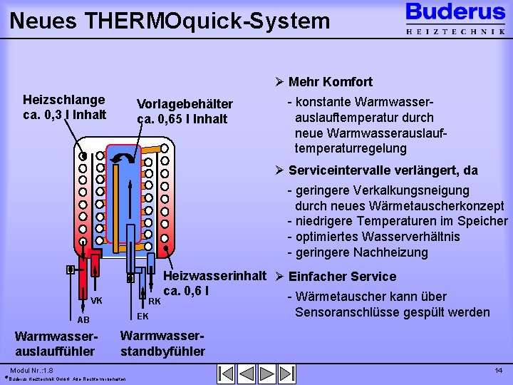 Neues THERMOquick-System Ø Mehr Komfort Heizschlange ca. 0, 3 l Inhalt Vorlagebehälter ca. 0,