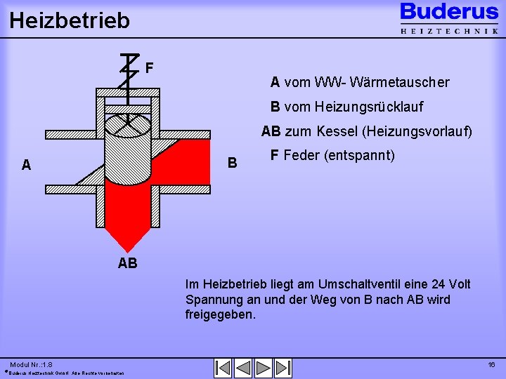 Heizbetrieb F A vom WW- Wärmetauscher B vom Heizungsrücklauf AB zum Kessel (Heizungsvorlauf) B