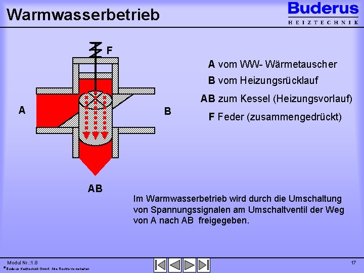 Warmwasserbetrieb F A vom WW- Wärmetauscher B vom Heizungsrücklauf AB zum Kessel (Heizungsvorlauf) A