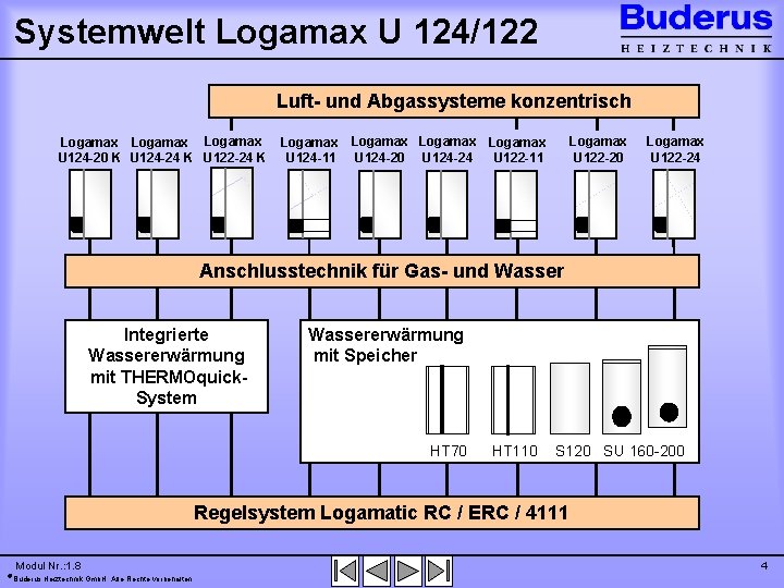 Systemwelt Logamax U 124/122 Luft- und Abgassysteme konzentrisch Logamax U 124 -20 K U