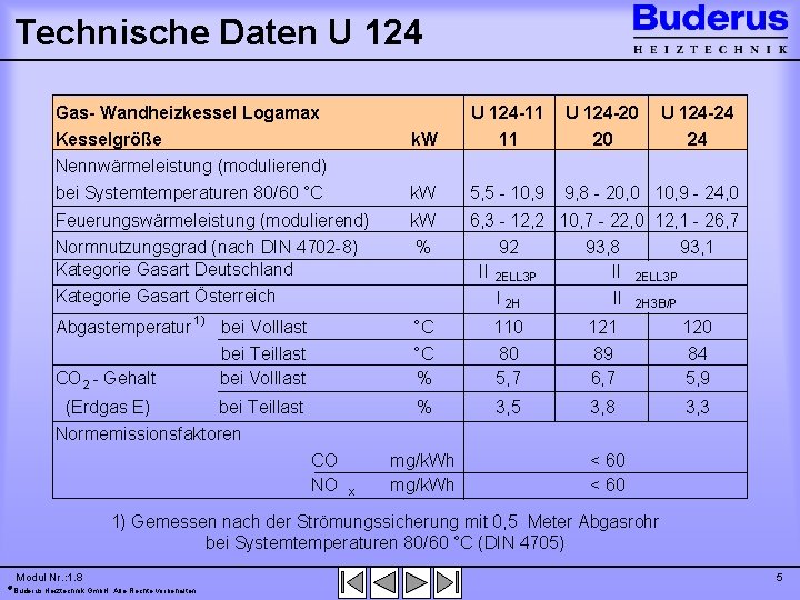 Technische Daten U 124 Gas- Wandheizkessel Logamax U 124 -11 U 124 -20 U