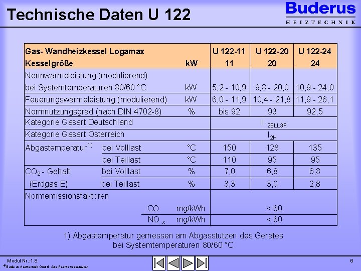 Technische Daten U 122 Gas- Wandheizkessel Logamax Kesselgröße Nennwärmeleistung (modulierend) bei Systemtemperaturen 80/60 °C