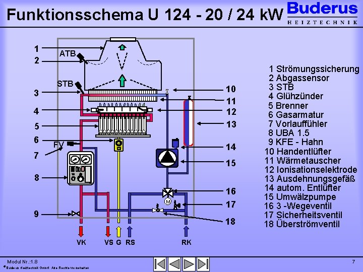 Funktionsschema U 124 - 20 / 24 k. W 1 2 3 ATB STB