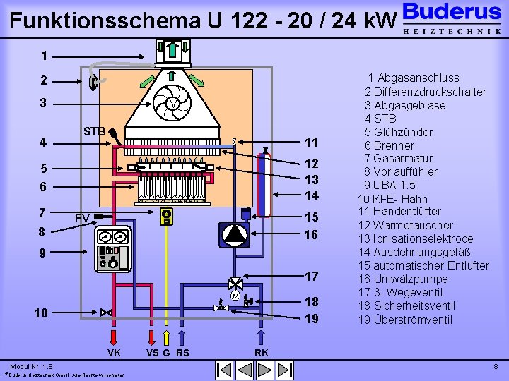 Funktionsschema U 122 - 20 / 24 k. W 1 2 3 4 M