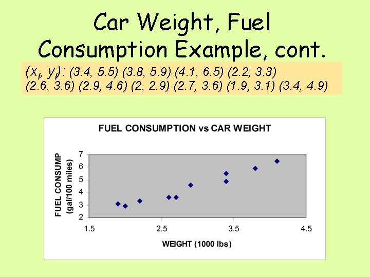 Car Weight, Fuel Consumption Example, cont. (xi, yi): (3. 4, 5. 5) (3. 8,