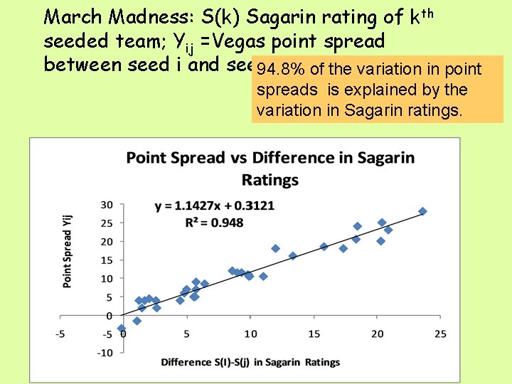 March Madness: S(k) Sagarin rating of kth seeded team; Yij =Vegas point spread between