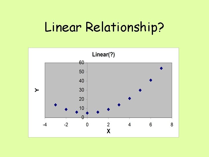 Linear Relationship? 