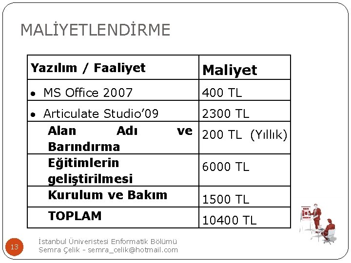 MALİYETLENDİRME Yazılım / Faaliyet Maliyet MS Office 2007 400 TL Articulate Studio’ 09 2300