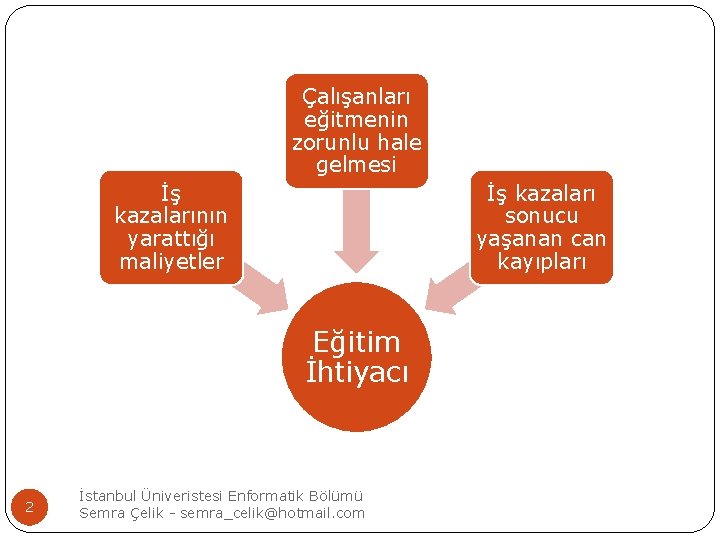 Çalışanları eğitmenin zorunlu hale gelmesi İş kazalarının yarattığı maliyetler İş kazaları sonucu yaşanan can