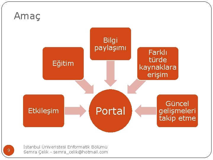 Amaç Bilgi paylaşımı Eğitim Etkileşim 9 Portal İstanbul Üniveristesi Enformatik Bölümü Semra Çelik -