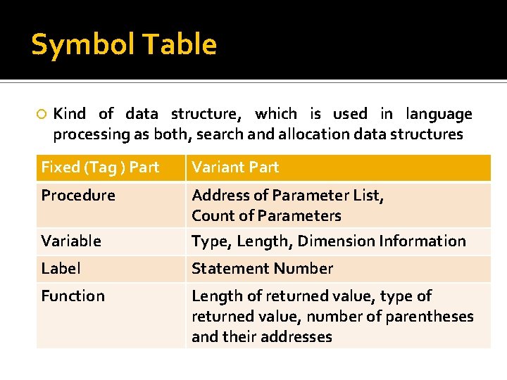Symbol Table Kind of data structure, which is used in language processing as both, Symbol Table Kind of data structure, which is used in language processing as both,