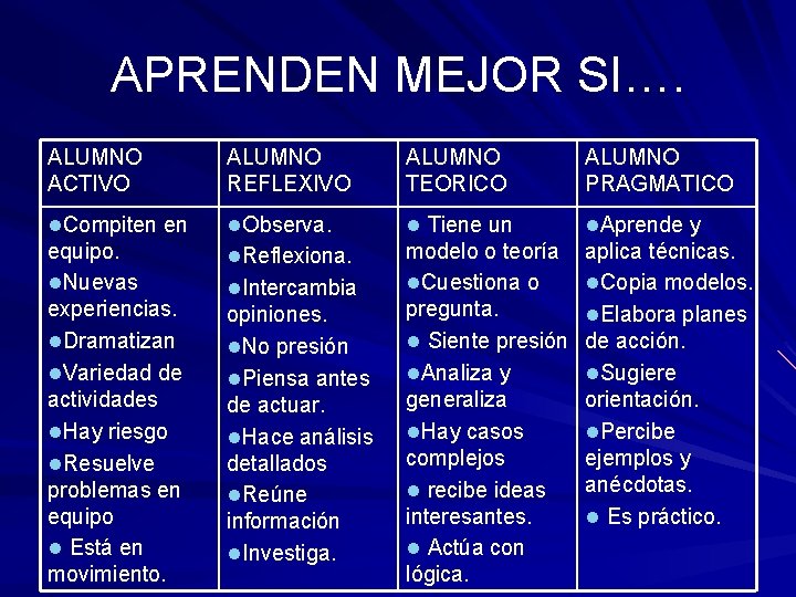 MODELO DE KOLB APLICACIN EN EL COLEGIO NUESTRA