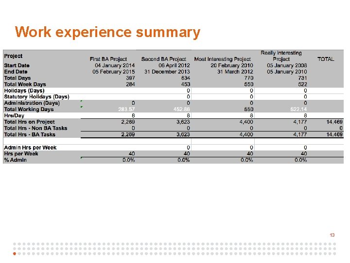 1 3 Work experience summary 13 