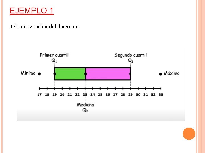 EJEMPLO 1 Dibujar el cajón del diagrama 