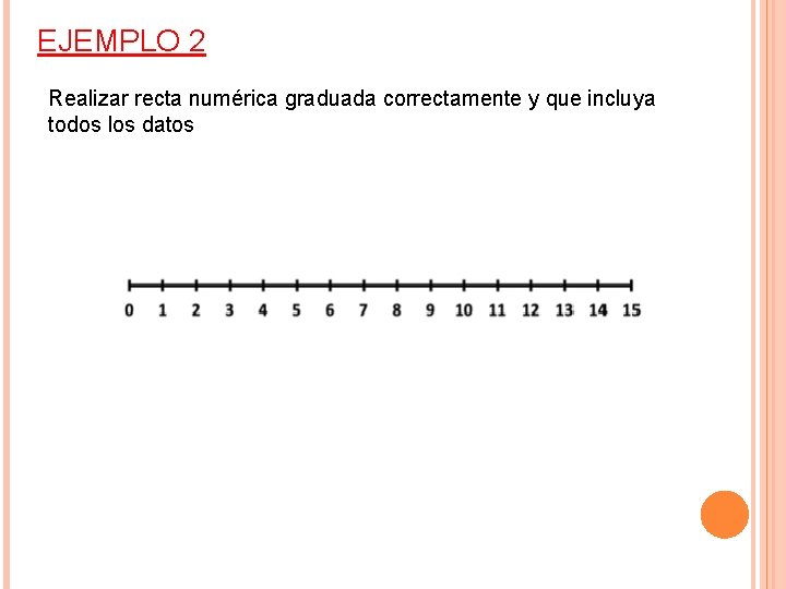 EJEMPLO 2 Realizar recta numérica graduada correctamente y que incluya todos los datos 