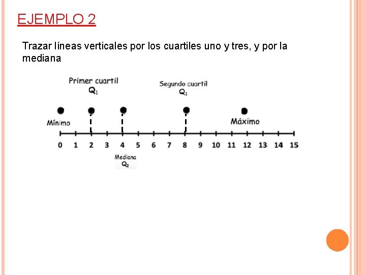 EJEMPLO 2 Trazar líneas verticales por los cuartiles uno y tres, y por la