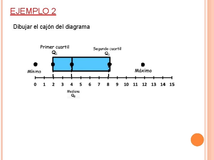 EJEMPLO 2 Dibujar el cajón del diagrama 