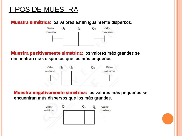 TIPOS DE MUESTRA Muestra simétrica: los valores están igualmente dispersos. Muestra positivamente simétrica: los