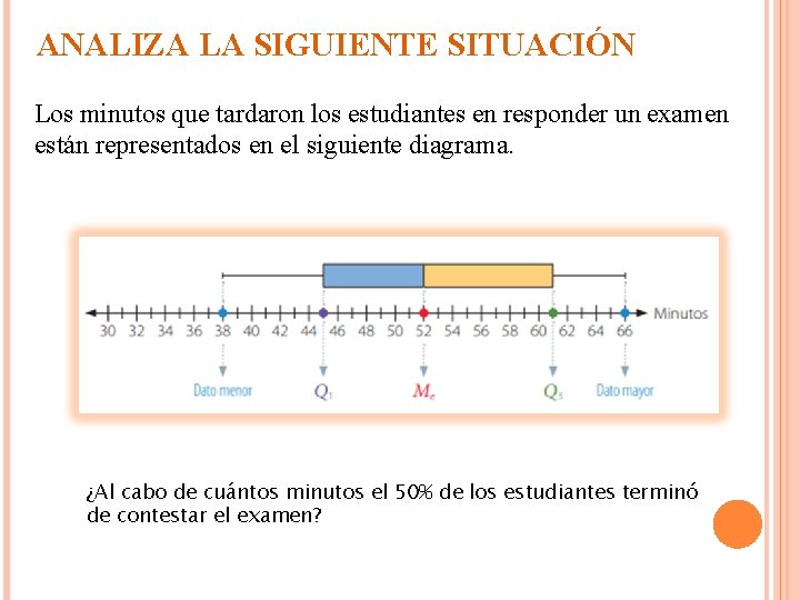 ANALIZA LA SIGUIENTE SITUACIÓN Los minutos que tardaron los estudiantes en responder un examen