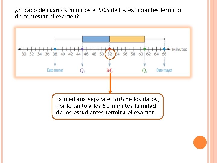 ¿Al cabo de cuántos minutos el 50% de los estudiantes terminó de contestar el