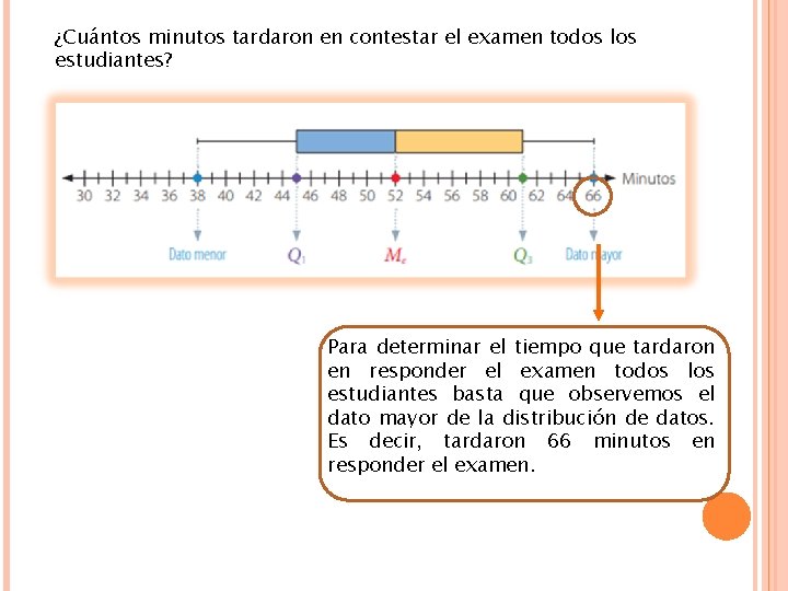 ¿Cuántos minutos tardaron en contestar el examen todos los estudiantes? Para determinar el tiempo