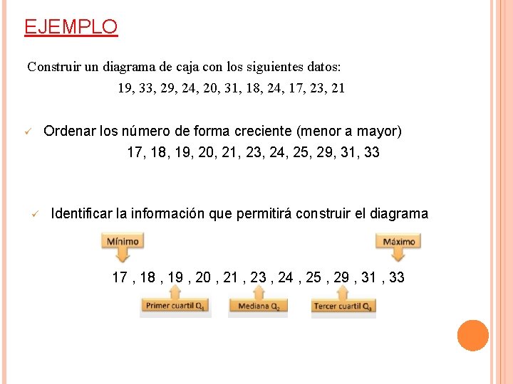 EJEMPLO Construir un diagrama de caja con los siguientes datos: 19, 33, 29, 24,