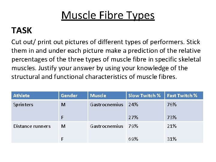 Muscle Fibre Types TASK Cut out/ print out pictures of different types of performers.